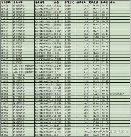 安徽财经大学录取分数线_2024年是多少-第2张图片-星辰妙记