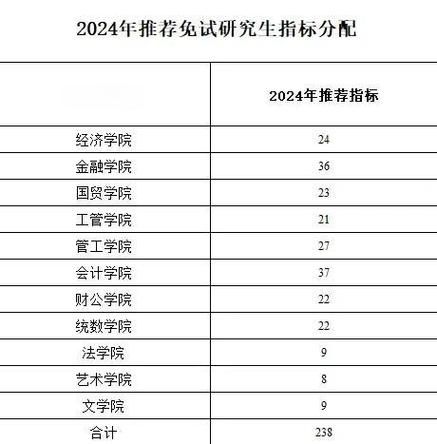 安徽财经大学录取分数线_2024年是多少-第3张图片-星辰妙记
