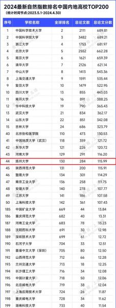 扬州大学全国排名_扬州大学值得报考吗-第1张图片-星辰妙记