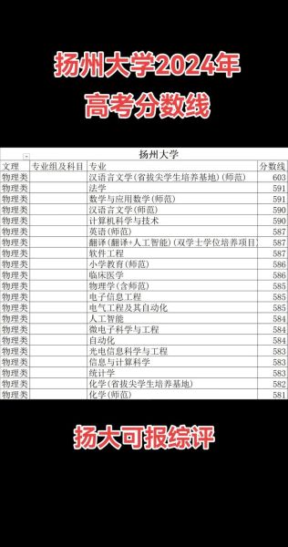 扬州大学全国排名_扬州大学值得报考吗-第2张图片-星辰妙记