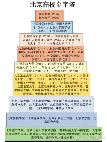 北京985大学有哪些_北京985大学名单-第2张图片-星辰妙记
