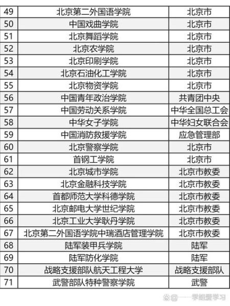 北京985大学有哪些_北京985大学名单-第3张图片-星辰妙记