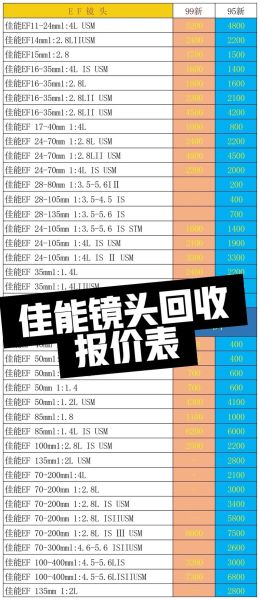 二手镜头回收价格怎么算_哪里回收靠谱-第1张图片-星辰妙记