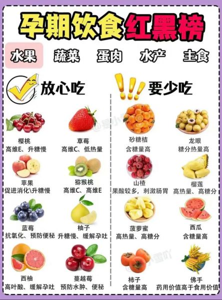 孕妇吃什么好_怀孕初期饮食注意事项-第1张图片-星辰妙记