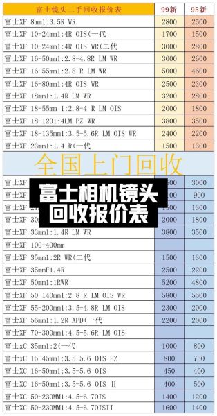 二手镜头回收价格怎么算_哪里回收靠谱-第2张图片-星辰妙记