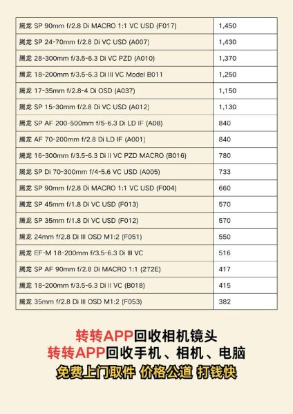 二手镜头回收价格怎么算_哪里回收靠谱-第3张图片-星辰妙记