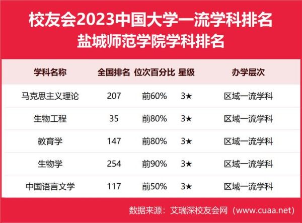 盐城有哪些大学_盐城本科院校名单-第1张图片-星辰妙记