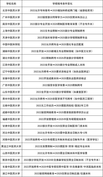 中国中医药大学学什么_毕业后能干什么-第2张图片-星辰妙记