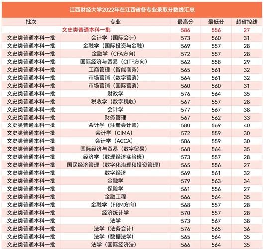江西财经大学怎么样_江西财经大学录取分数线-第1张图片-星辰妙记
