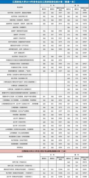 江西财经大学怎么样_江西财经大学录取分数线-第3张图片-星辰妙记