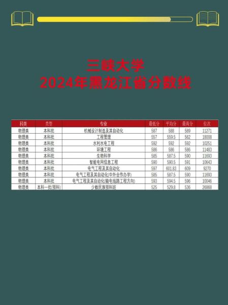 三峡大学录取分数线是多少_三峡大学历年分数线趋势-第2张图片-星辰妙记