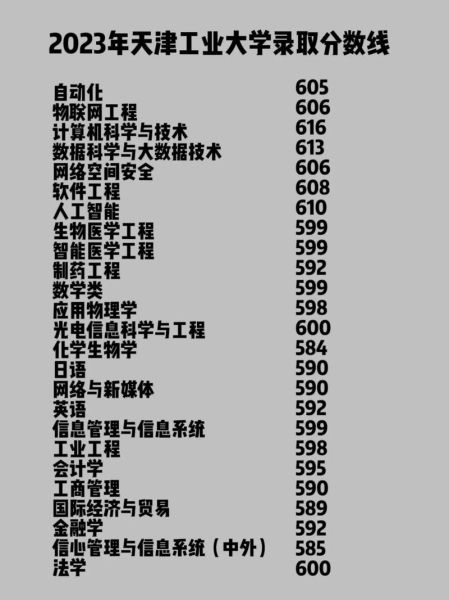 天津工业大学录取分数线_2024最新数据-第3张图片-星辰妙记