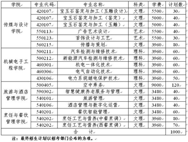 新疆职业大学怎么样_新疆职业大学有哪些专业-第1张图片-星辰妙记