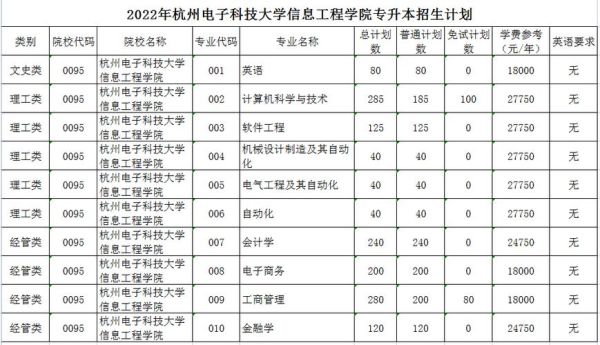 杭州电子科技大学学费多少钱一年_各专业收费标准-第3张图片-星辰妙记