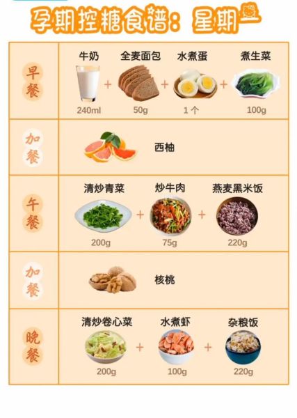 孕妇血糖高怎么降_孕妇控糖食谱推荐-第2张图片-星辰妙记