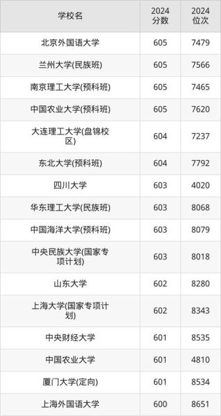 630分能上什么大学_630分能上985吗-第2张图片-星辰妙记