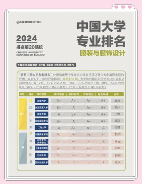 服装设计专业大学排名_哪些学校值得报考-第3张图片-星辰妙记