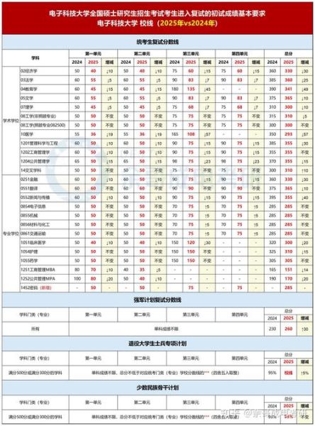四川科技大学怎么样_四川科技大学录取分数线-第1张图片-星辰妙记