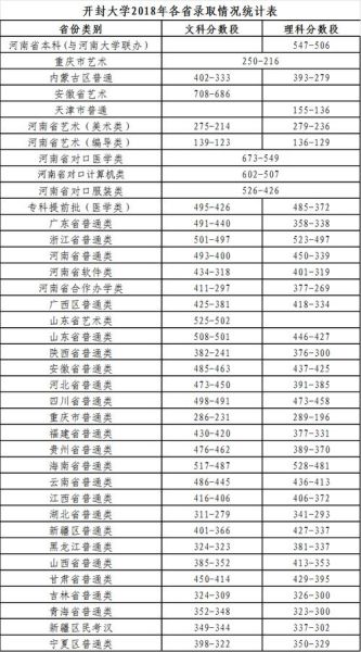 开封大学招生网_开封大学录取分数线是多少-第2张图片-星辰妙记