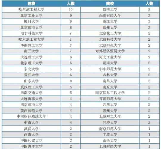 中国民航大学排名怎么样_中国民航大学全国排多少名-第2张图片-星辰妙记