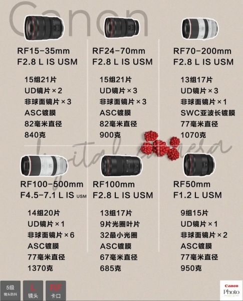 佳能L级镜头值得买吗_佳能L级镜头和RF红圈区别-第1张图片-星辰妙记