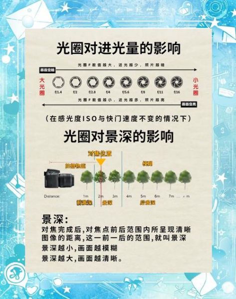 光圈f1.4和f2.8区别_如何根据场景选光圈-第3张图片-星辰妙记 光圈f1.4和f2.8区别_如何根据场景选光圈-第3张图片-星辰妙记