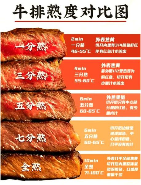 孕妇可以吃牛排吗_牛排几分熟才安全-第1张图片-星辰妙记