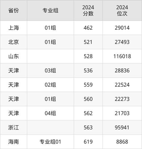西安财经大学录取分数线_历年趋势-第3张图片-星辰妙记