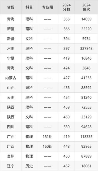 长春航空大学怎么样_录取分数线是多少-第2张图片-星辰妙记
