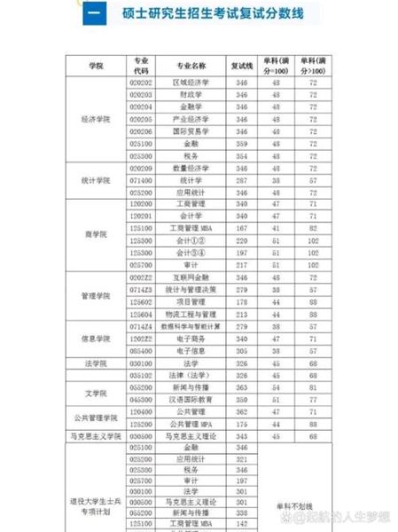 西安财经大学录取分数线_历年趋势-第2张图片-星辰妙记
