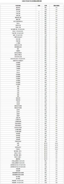 长春航空大学怎么样_录取分数线是多少-第3张图片-星辰妙记