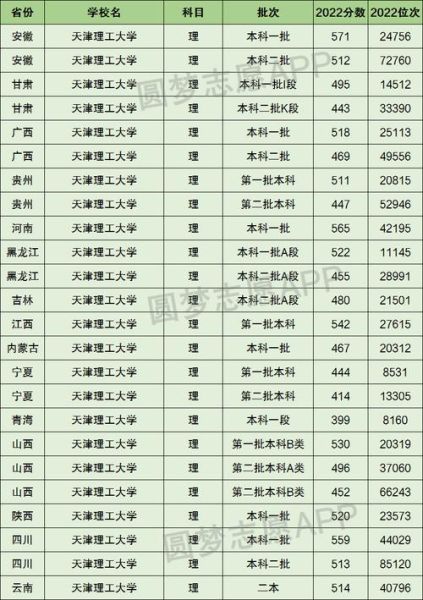 天津理工大学是一本吗_天津理工大学录取分数线-第2张图片-星辰妙记