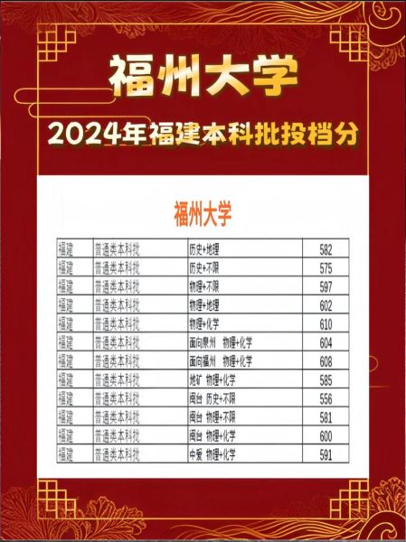 福州大学招生网入口在哪_历年分数线是多少-第1张图片-星辰妙记