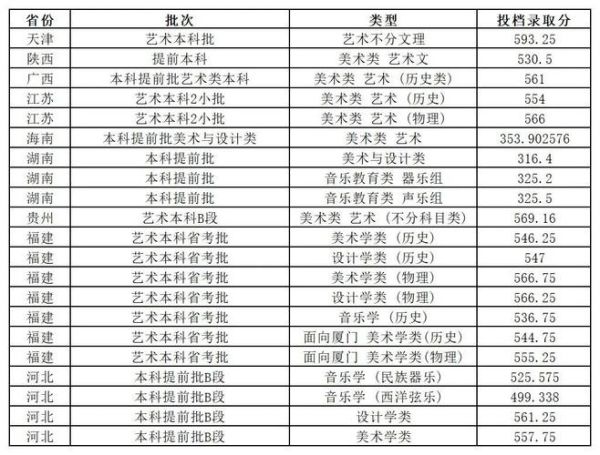 福州大学招生网入口在哪_历年分数线是多少-第3张图片-星辰妙记