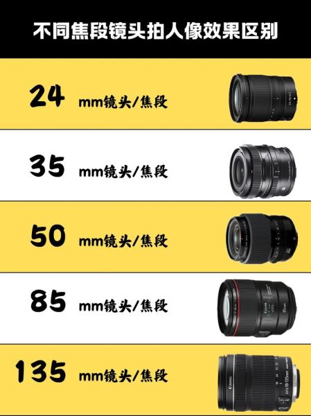 标准镜头适合拍什么_标准镜头和人眼视角一样吗-第1张图片-星辰妙记