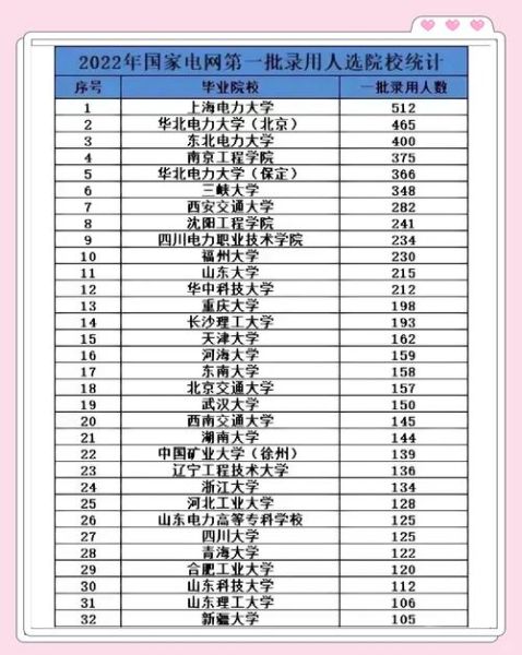 电力专业大学排名_哪些学校值得报考-第3张图片-星辰妙记