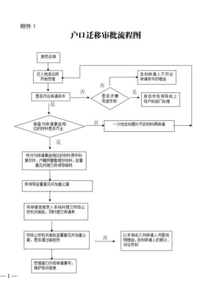 上大学迁户口流程_上大学迁户口利弊-第1张图片-星辰妙记 上大学迁户口流程_上大学迁户口利弊-第1张图片-星辰妙记