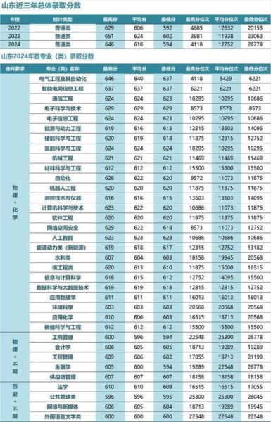 华北水利水电大学招生专业_录取分数线-第1张图片-星辰妙记