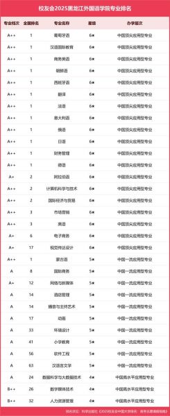 东北大学外国语学院怎么样_就业前景如何-第1张图片-星辰妙记