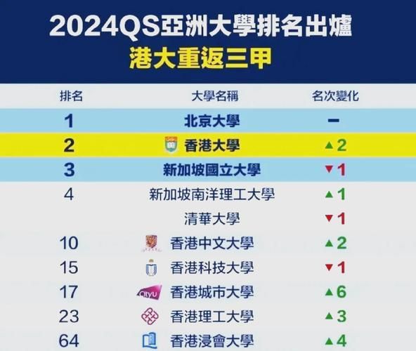 亚洲大学排行榜2024_如何选择亚洲名校-第2张图片-星辰妙记