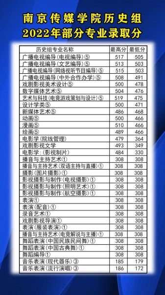中国传媒大学南广学院是几本_南广学院属于几本院校-第3张图片-星辰妙记 中国传媒大学南广学院是几本_南广学院属于几本院校-第3张图片-星辰妙记