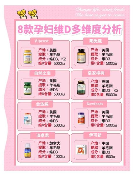 孕妇维生素什么牌子好_孕妇维生素怎么选-第1张图片-星辰妙记