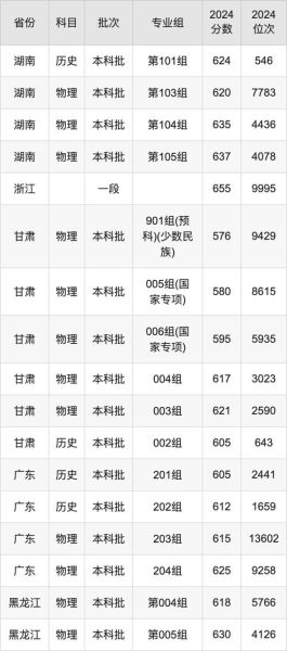 上海财经大学录取分数线_2024年多少分能上-第1张图片-星辰妙记