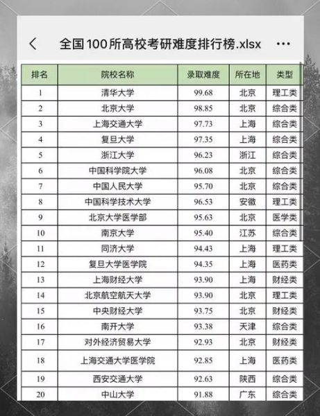 上海海洋大学排名怎么样_上海海洋大学全国第几名-第1张图片-星辰妙记