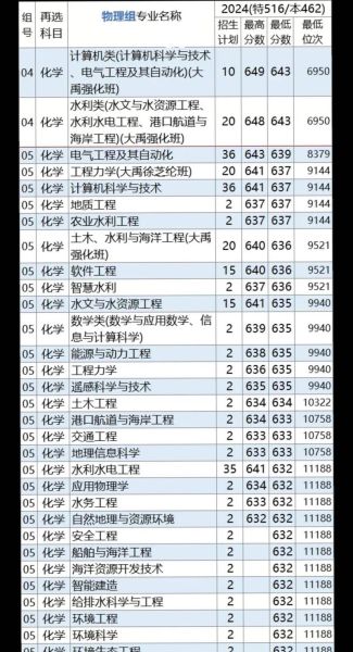 河海大学录取分数线_2024年多少分能上岸-第2张图片-星辰妙记