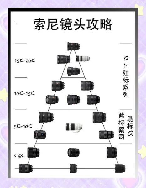 相机镜头哪个品牌好_镜头选购指南-第3张图片-星辰妙记 相机镜头哪个品牌好_镜头选购指南-第3张图片-星辰妙记