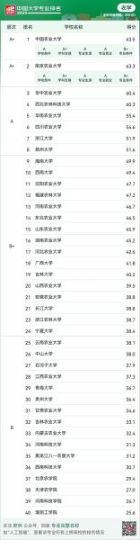 中国农业大学排名_中国农业大学全国第几名-第2张图片-星辰妙记