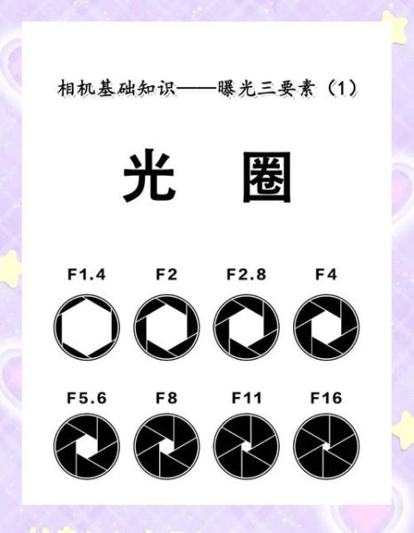 什么是恒定光圈_恒定光圈和浮动光圈区别-第1张图片-星辰妙记
