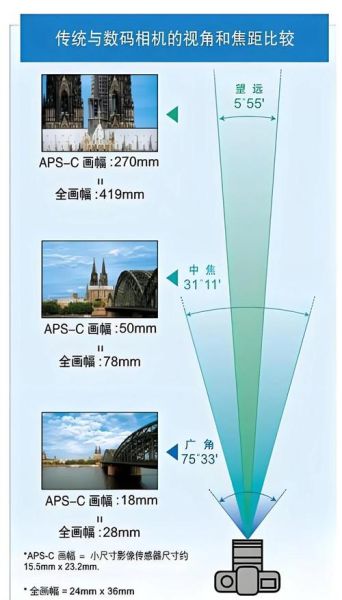 长焦镜头透视原理_长焦镜头压缩效果怎么用-第2张图片-星辰妙记 长焦镜头透视原理_长焦镜头压缩效果怎么用-第2张图片-星辰妙记