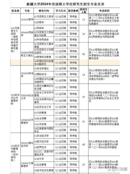 乌鲁木齐大学怎么样_乌鲁木齐大学有哪些专业-第1张图片-星辰妙记